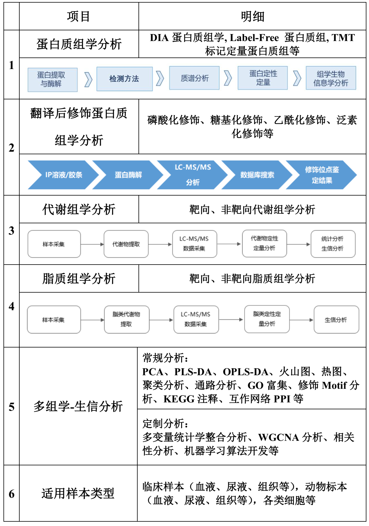 質(zhì)譜檢測(cè)與分析(圖1)