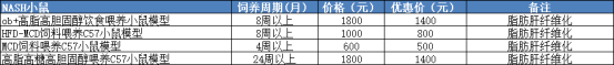 飲食誘導(dǎo)非酒精性脂肪性肝炎模型(圖1)